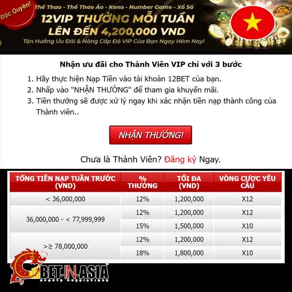 Trang web cá cược 12bet Việt Nam cung cấp tiền thưởng lớn hơn trong ngày này