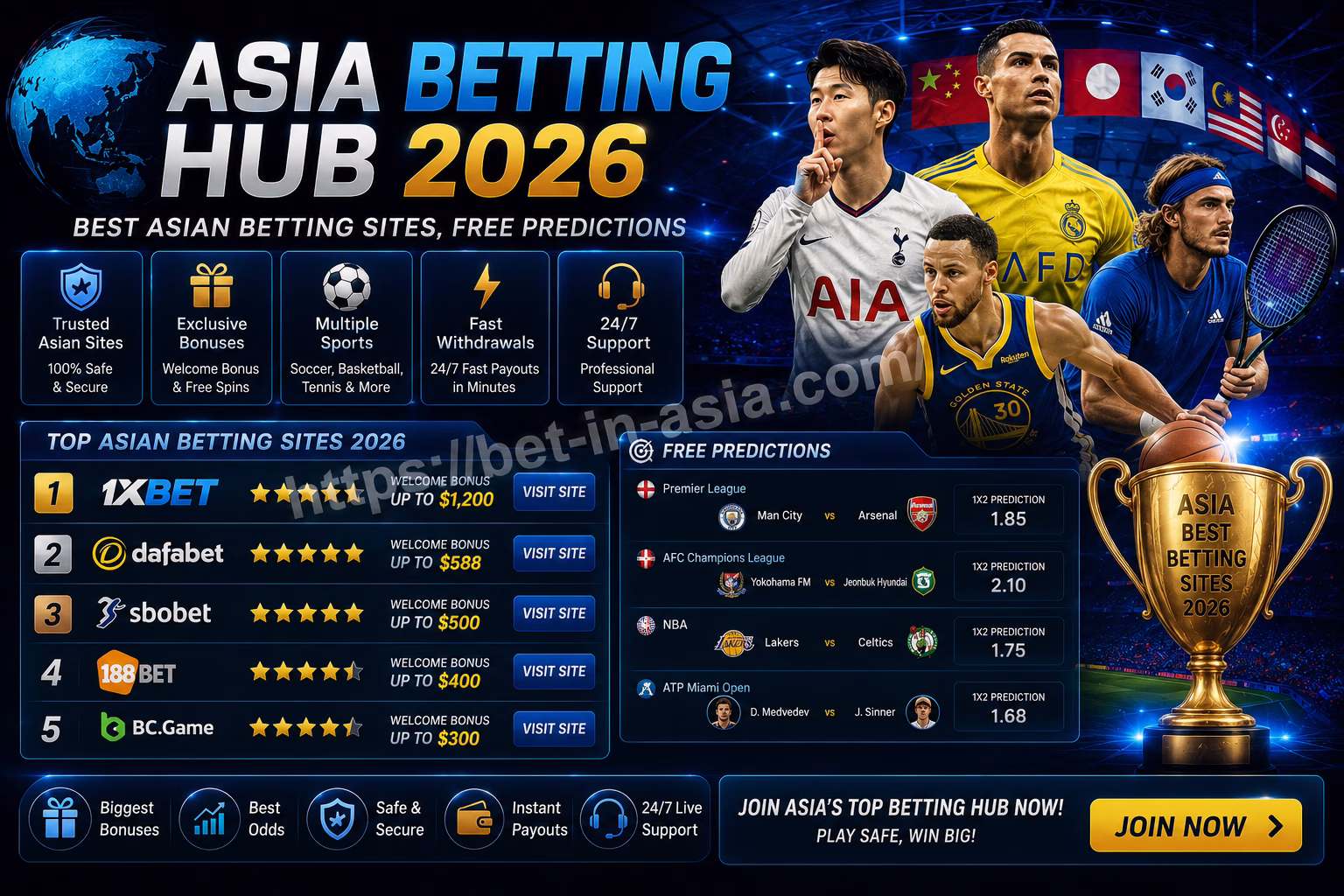 Asia Betting Hub 2026 Best Asian Betting Sites, Free Predictions & Local Betting Guides