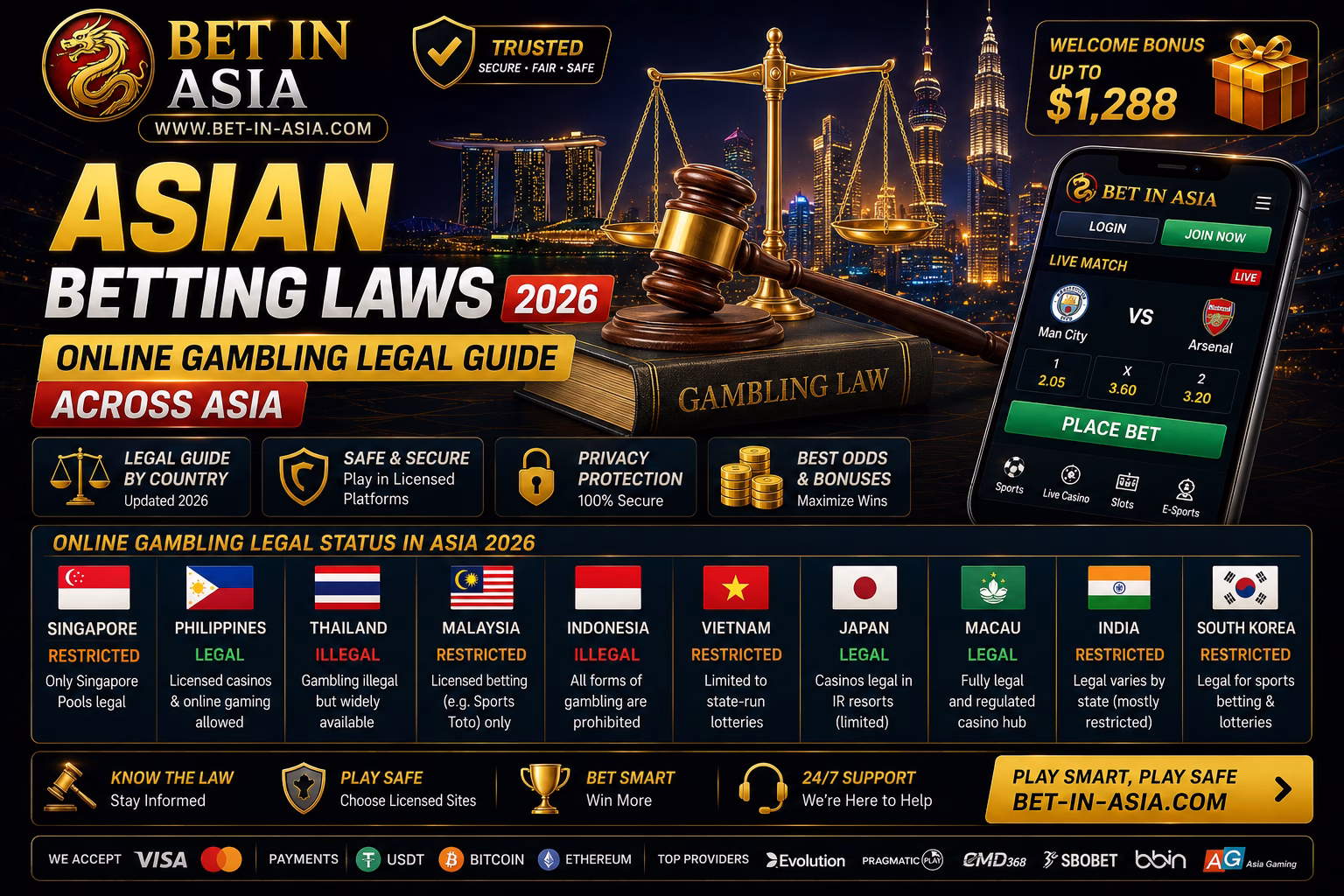 Asian Betting Laws 2026 Online Gambling Legal Guide Across Asia