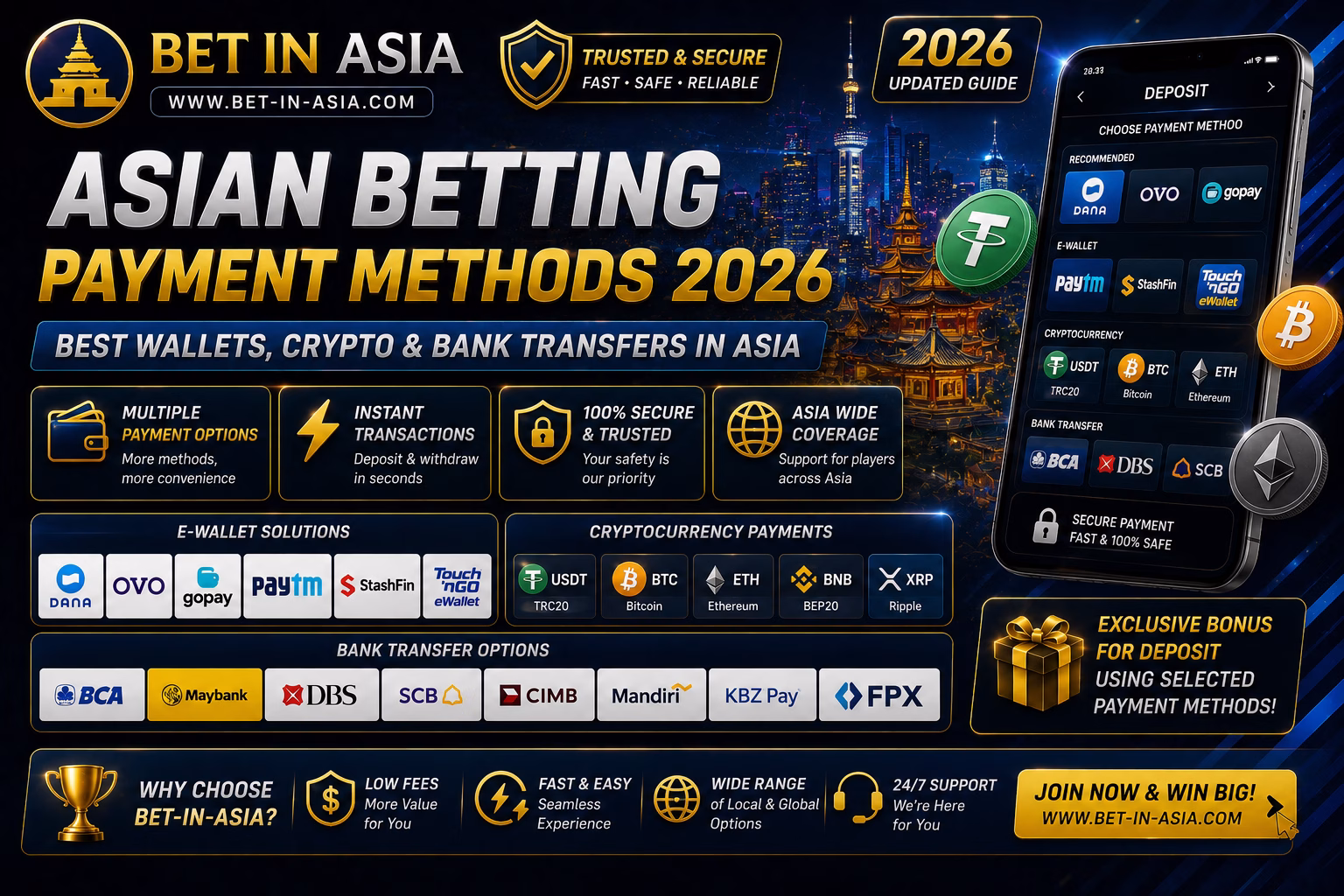 Asian Betting Payment Methods 2026 Best Wallets, Crypto & Bank Transfers Across Asia