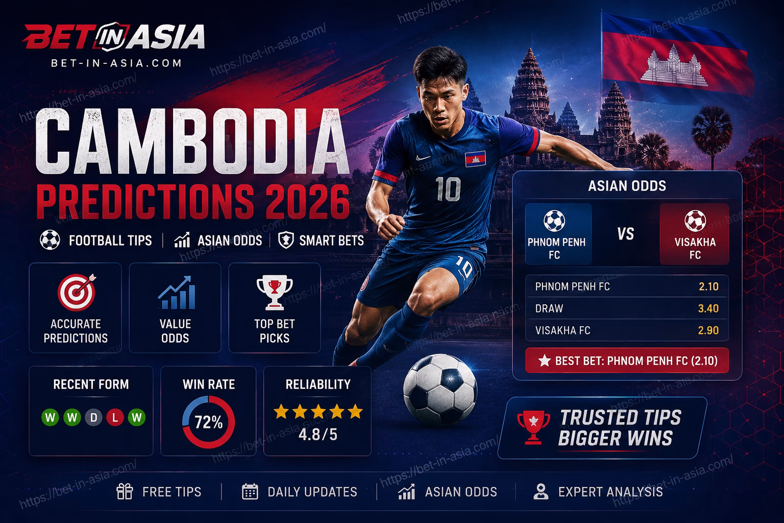 Best Bet Cambodia Predictions 2026 Free Football Tips, Asian Odds & Top Bookmakers