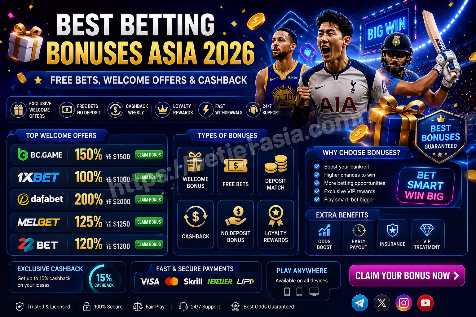 Best Betting Bonuses Asia 2026 Free Bets, Welcome Offers & Cashback