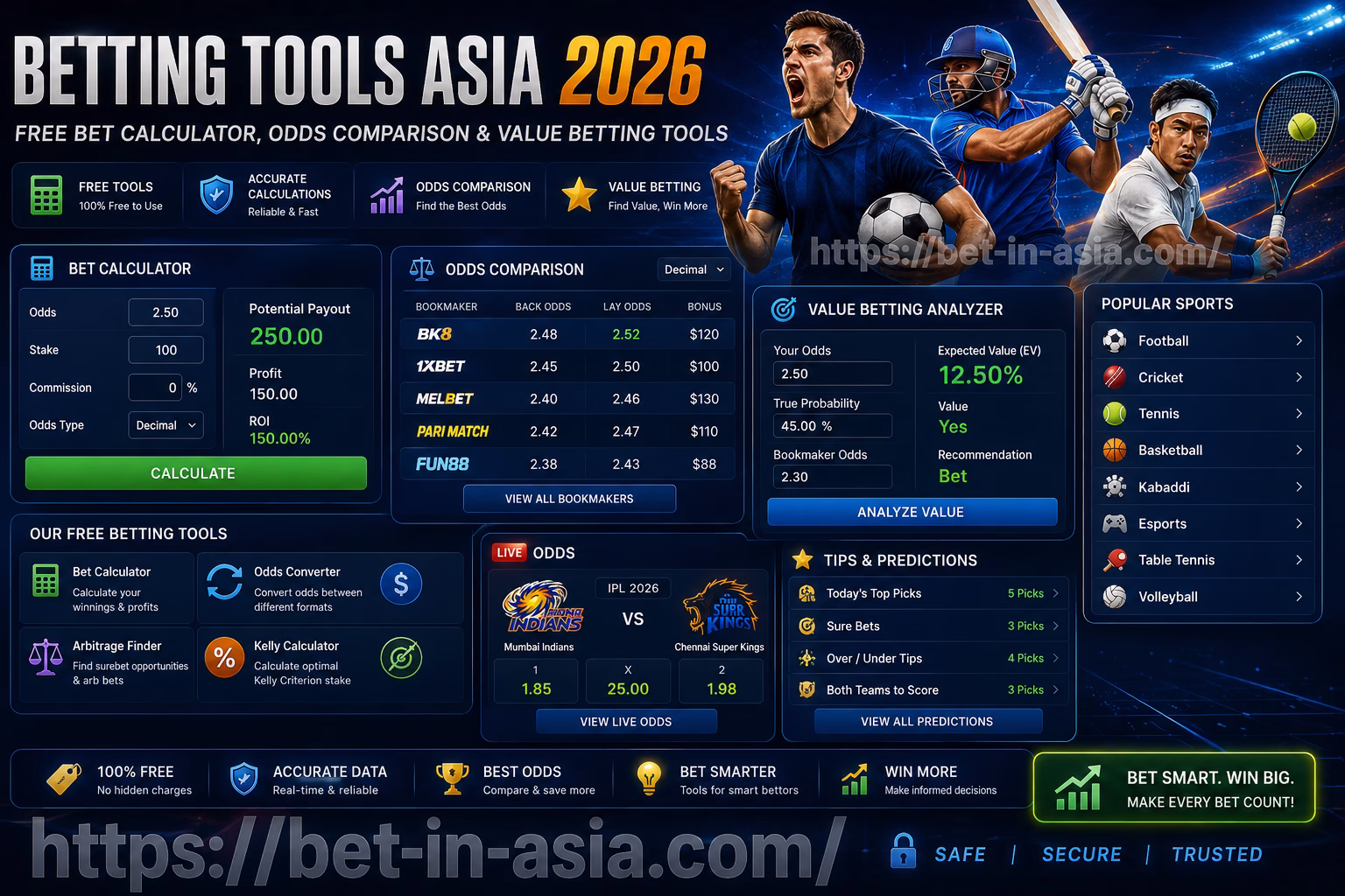 Betting Tools Asia 2026 Free Bet Calculator, Odds Comparison & Smart Betting Tools