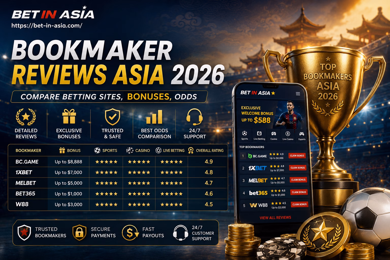 Bookmaker Reviews Asia 2026 Compare Betting Sites, Bonuses, Odds & Live Streaming