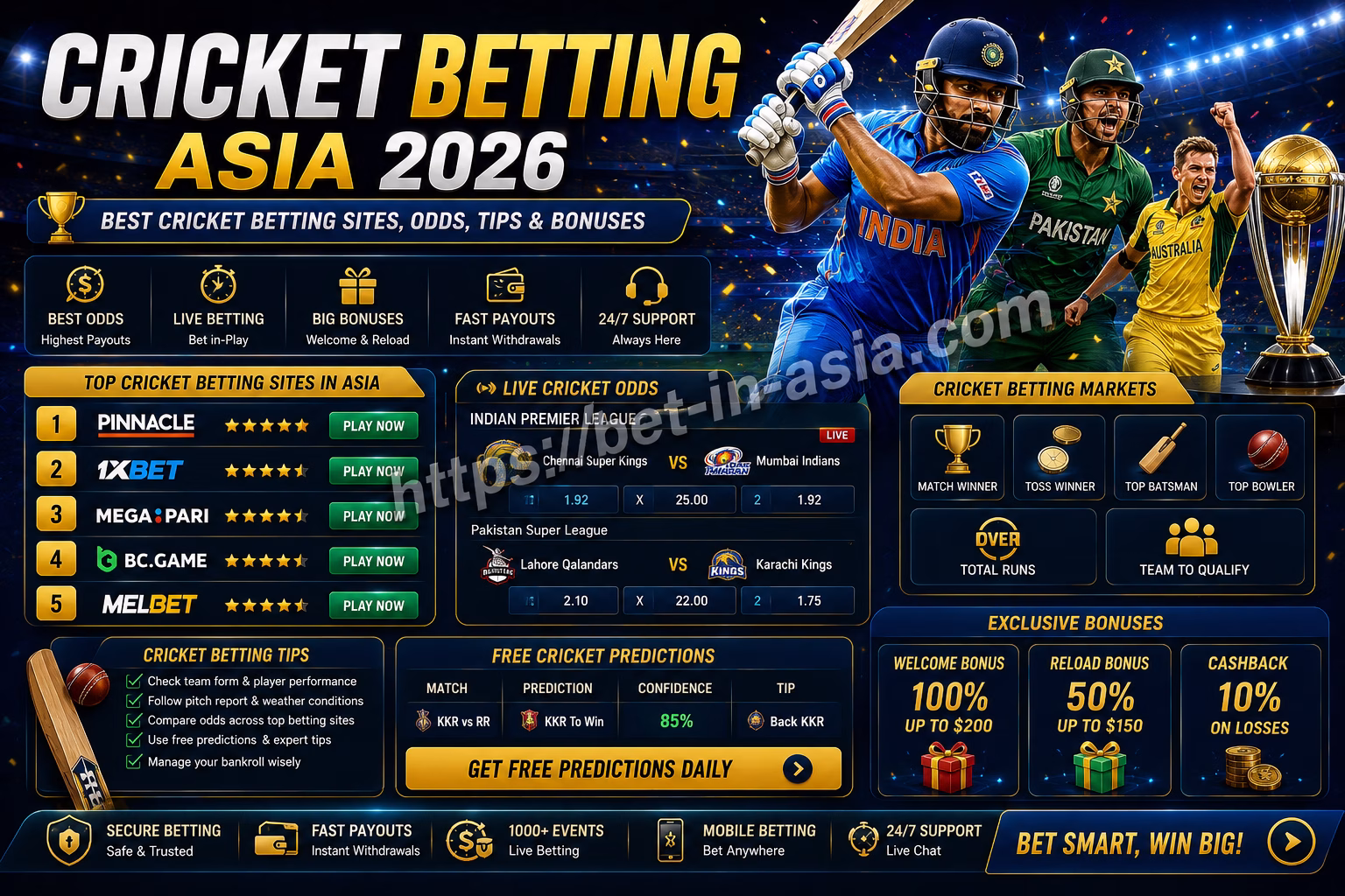 Cricket Betting Asia 2026 Best Sites, Odds, Tips & Free Predictions