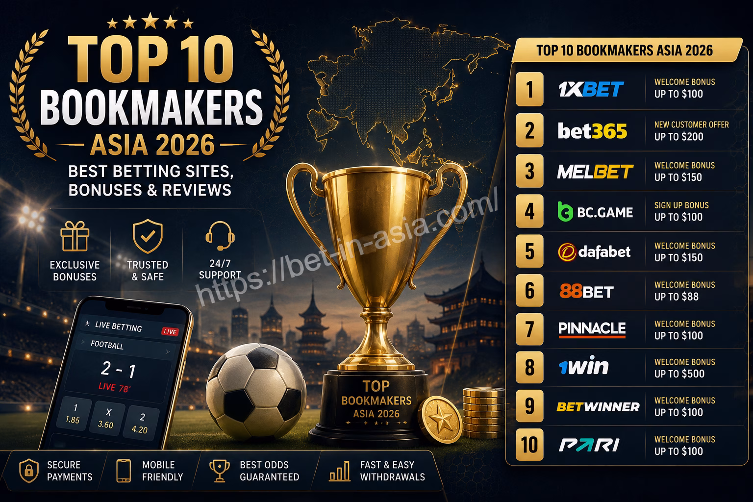 Top 10 Bookmakers Asia 2026 Best Betting Sites, Bonuses & Reviews